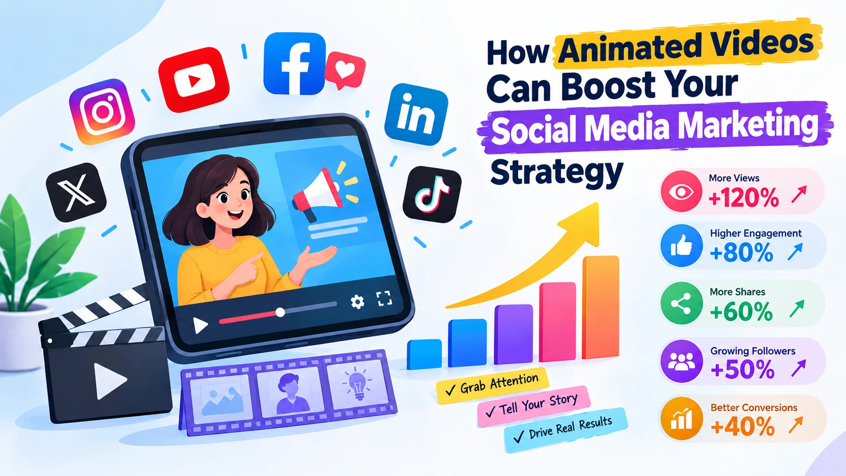 create one image on How Animated Videos Can Boost Your Social Media Marketing Strategy this topic for my blog show intent with high number text